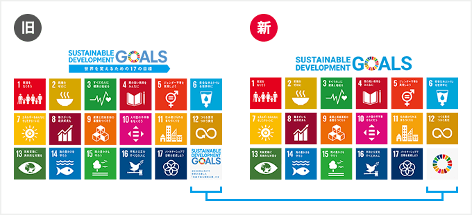SDGsポスター画像