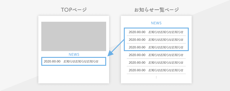 トップのお知らせ部分に別ページの新着情報だけを表示する【jQuery】 | KAITEKI CHOKIN