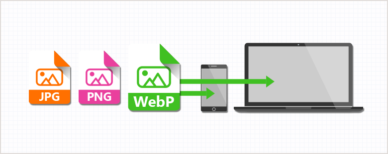 Webp対応 非対応ブラウザで画像を表示させる方法2選 Pc スマホで切替も